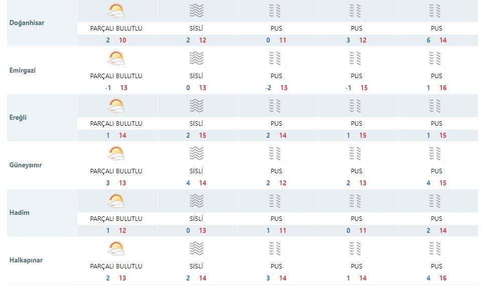 Konya’da hafta sonu hava durumu nasıl olacak? 13